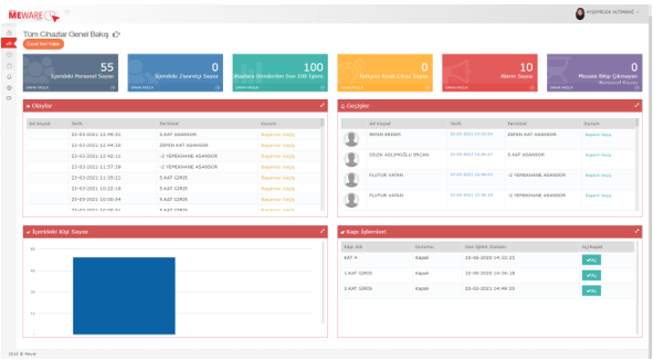 Geçiş kontrol yazılımı
